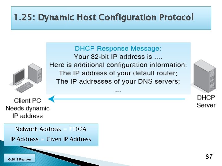 1. 25: Dynamic Host Configuration Protocol Network Address = F 102 A IP Address