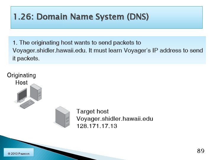 1. 26: Domain Name System (DNS) © 2013 Pearson 89 