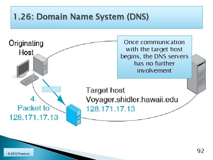 1. 26: Domain Name System (DNS) Once communication with the target host begins, the