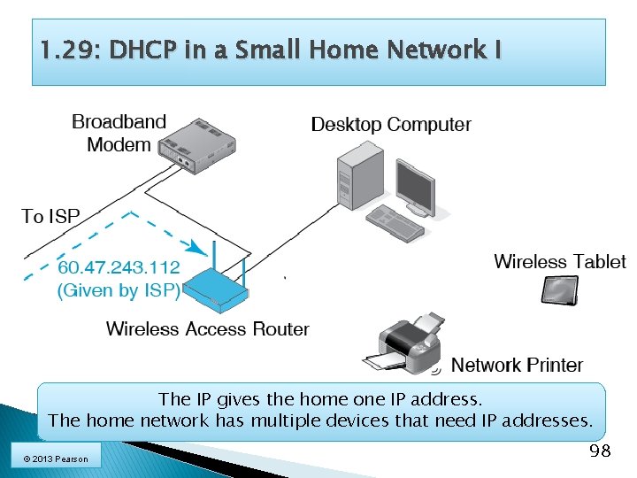 1. 29: DHCP in a Small Home Network I The IP gives the home
