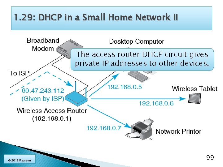 1. 29: DHCP in a Small Home Network II The access router DHCP circuit