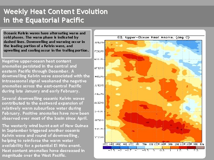 Weekly Heat Content Evolution in the Equatorial Pacific Oceanic Kelvin waves have alternating warm