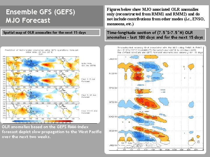 Ensemble GFS (GEFS) MJO Forecast Spatial map of OLR anomalies for the next 15