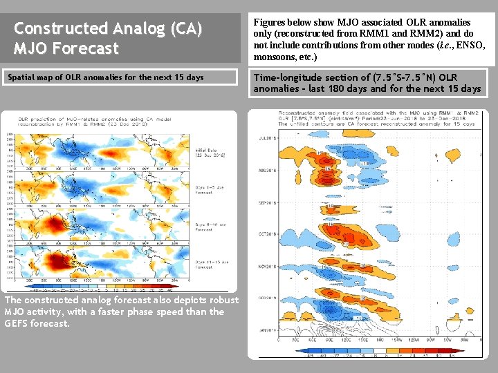 Constructed Analog (CA) MJO Forecast Spatial map of OLR anomalies for the next 15