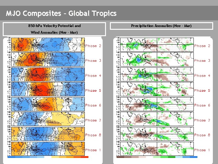 MJO Composites – Global Tropics 850 -h. Pa Velocity Potential and Wind Anomalies (Nov