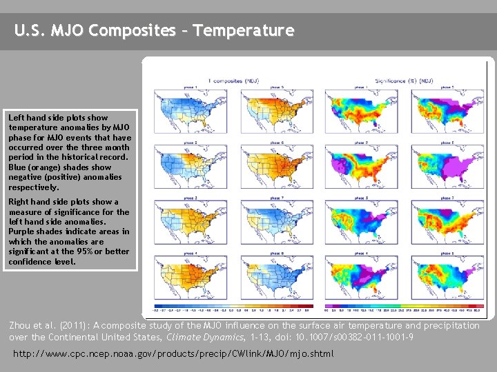 U. S. MJO Composites – Temperature Left hand side plots show temperature anomalies by