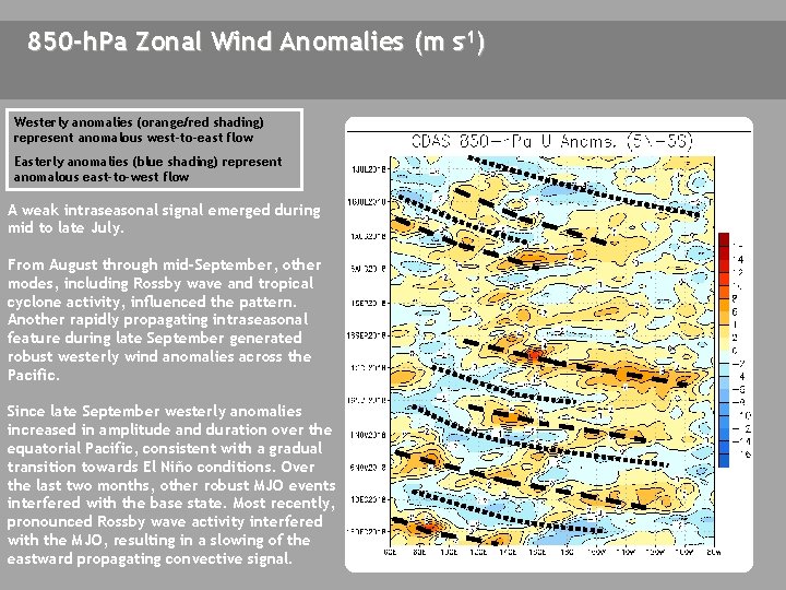 850 -h. Pa Zonal Wind Anomalies (m s-1) Westerly anomalies (orange/red shading) represent anomalous