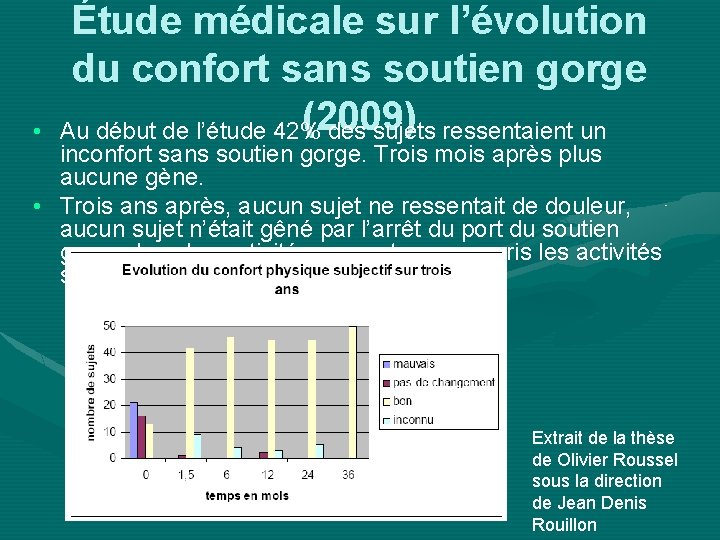  • Étude médicale sur l’évolution du confort sans soutien gorge (2009) Au début