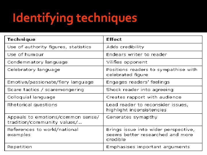 Language Analysis Methods LANGUAGE ANALYSIS CHECKPOINTS Language analysis checkpoints Use formal