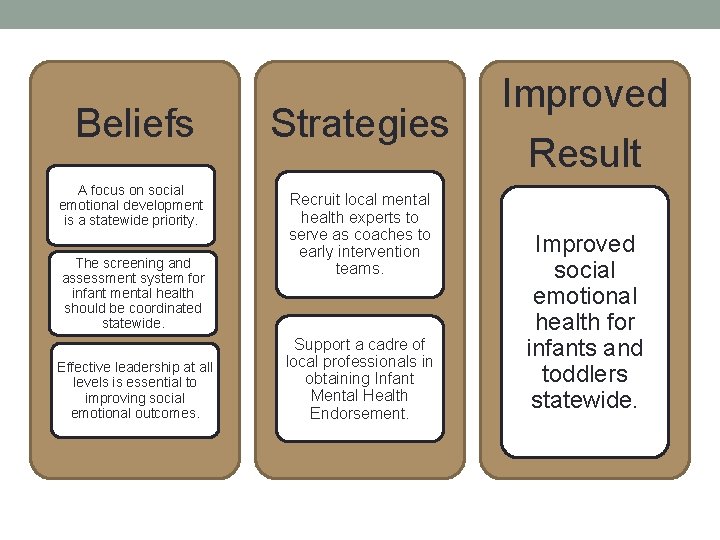 Beliefs A focus on social emotional development is a statewide priority. The screening and