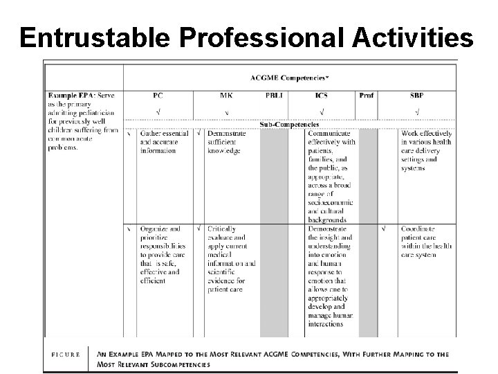 Entrustable Professional Activities 