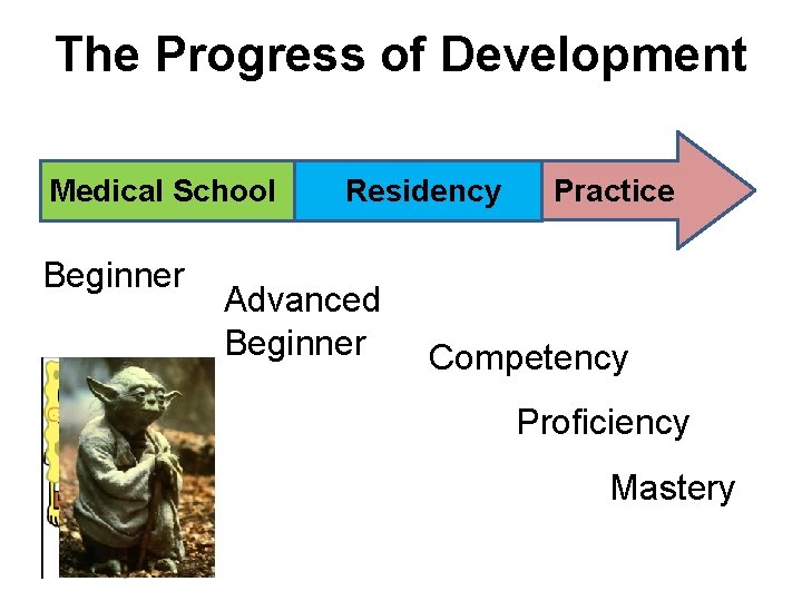 The Progress of Development Medical School Beginner Residency Advanced Beginner Practice Competency Proficiency Mastery