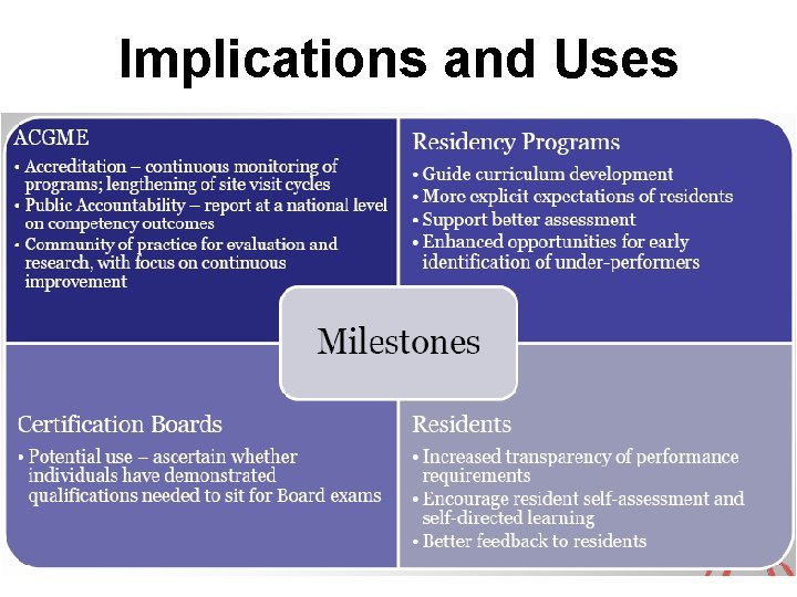 Implications and Uses 