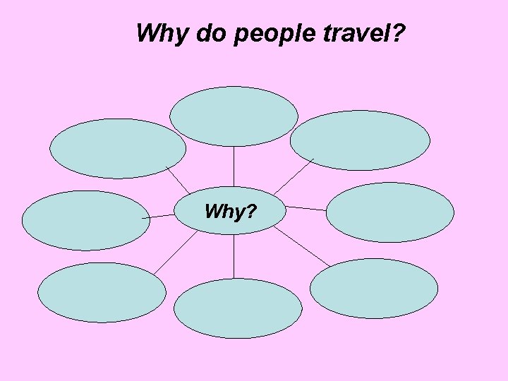 Why do people travel? Why? 