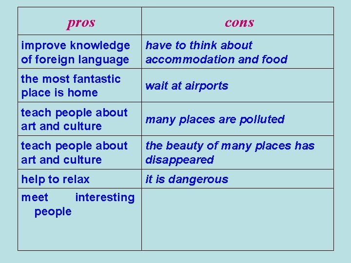 pros cons improve knowledge of foreign language have to think about accommodation and food