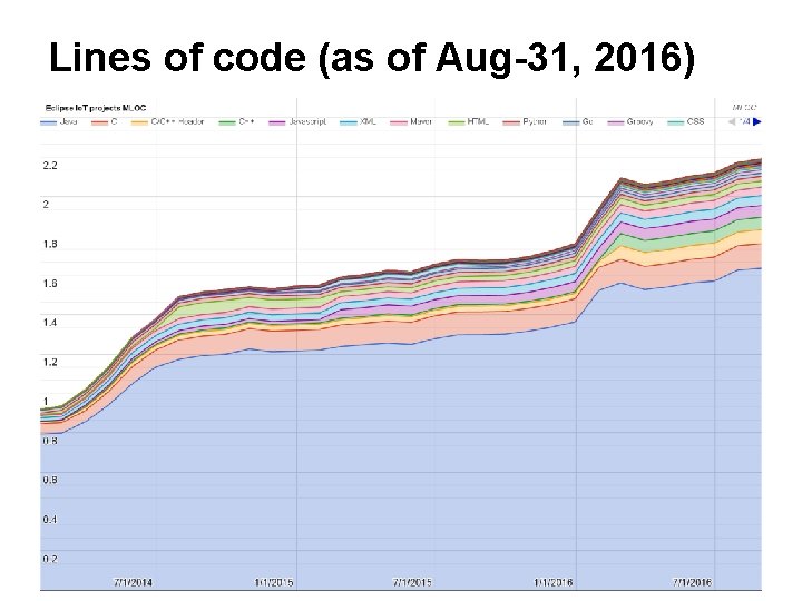 Lines of code (as of Aug-31, 2016) 