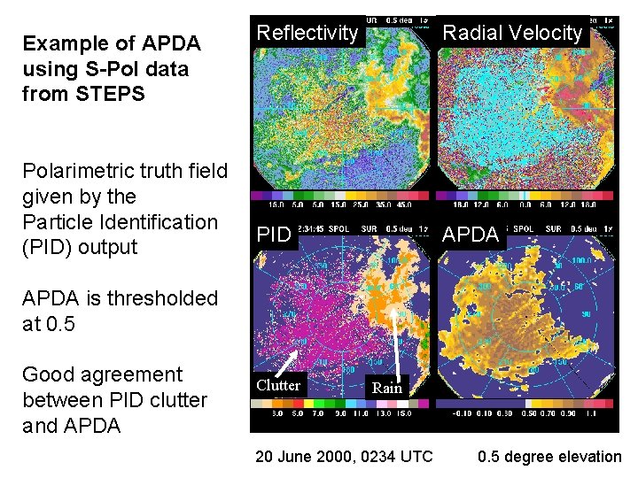 Example of APDA using S-Pol data from STEPS Polarimetric truth field given by the