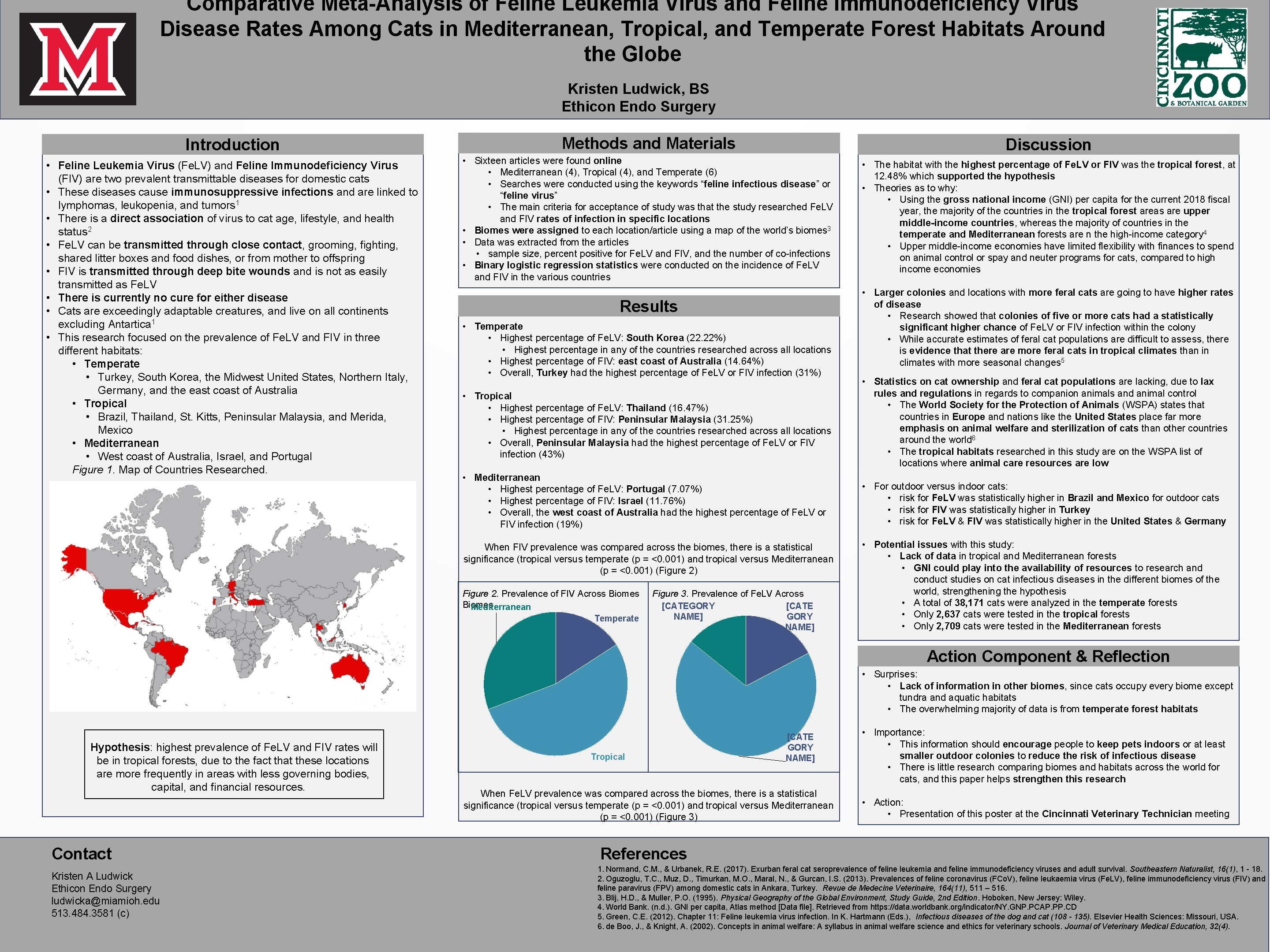 Comparative Meta-Analysis of Feline Leukemia Virus and Feline Immunodeficiency Virus Disease Rates Among Cats