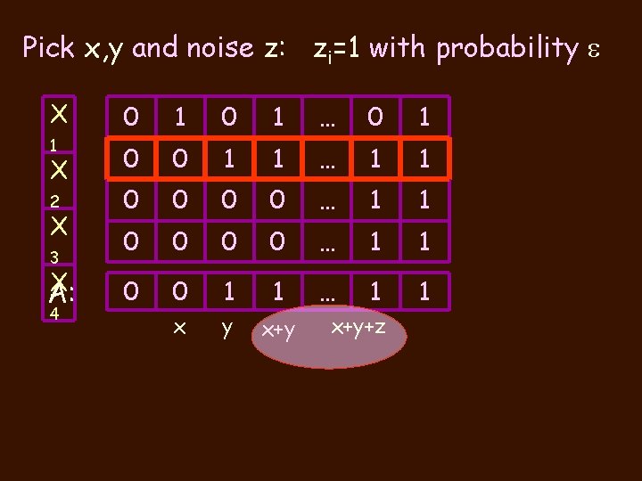 Pick x, y and noise z: zi=1 with probability X 0 1 … 0