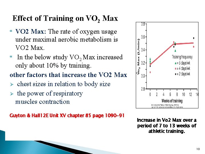 Effect of Training on VO 2 Max: The rate of oxygen usage under maximal