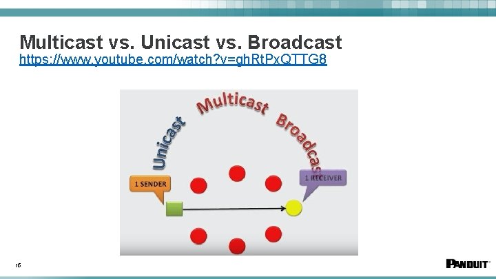 Multicast vs. Unicast vs. Broadcast https: //www. youtube. com/watch? v=gh. Rt. Px. QTTG 8