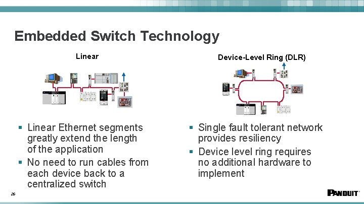 Embedded Switch Technology Linear § Linear Ethernet segments greatly extend the length of the