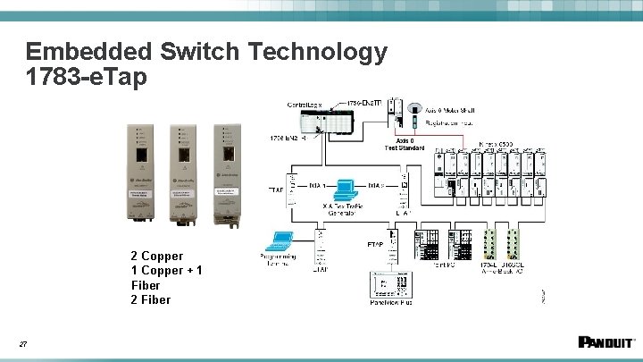 Embedded Switch Technology 1783 -e. Tap 2 Copper 1 Copper + 1 Fiber 27