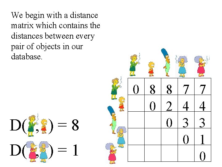 We begin with a distance matrix which contains the distances between every pair of