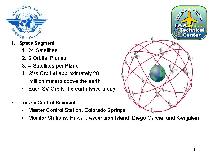 1. Space Segment 1. 2. 3. 4. 24 Satellites 6 Orbital Planes 4 Satellites
