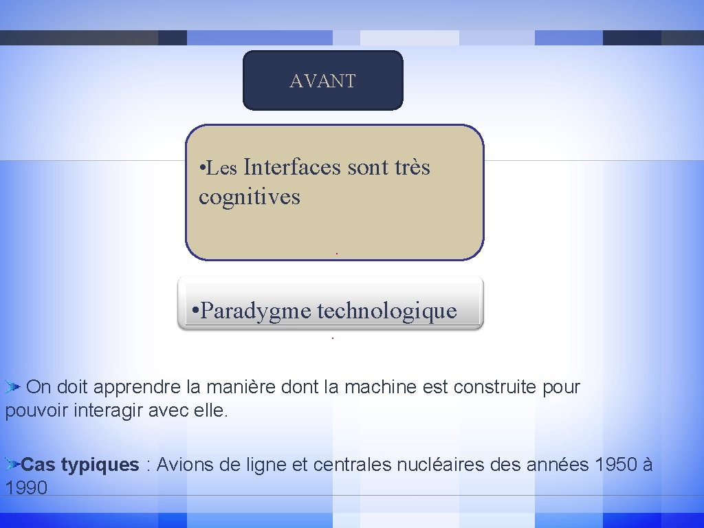 AVANT • Les Interfaces sont très cognitives. • Paradygme technologique. On doit apprendre la