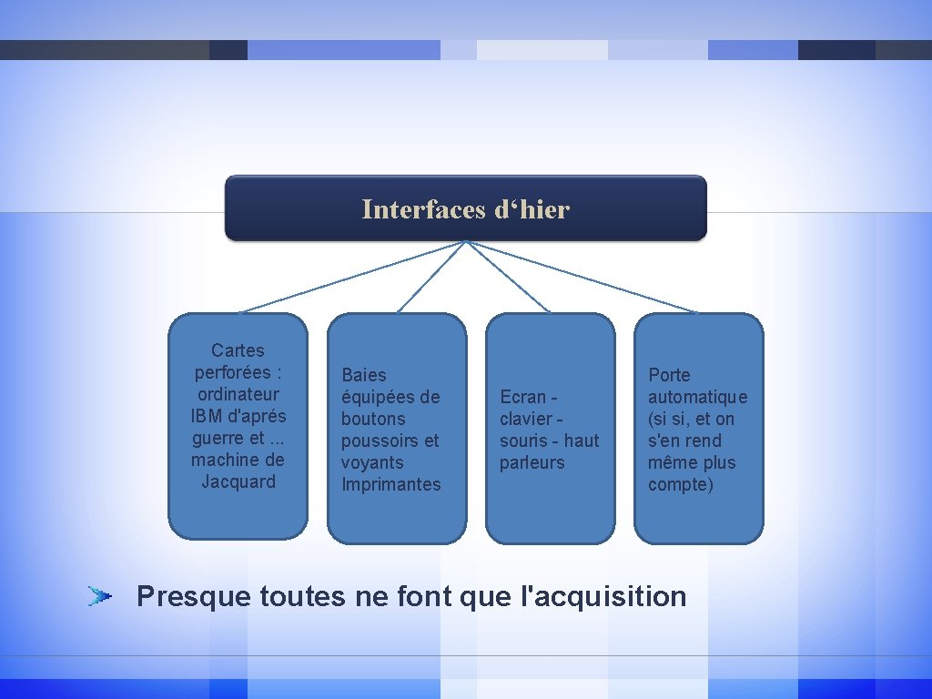 Interfaces d‘hier Cartes perforées : ordinateur IBM d'aprés guerre et. . . machine de