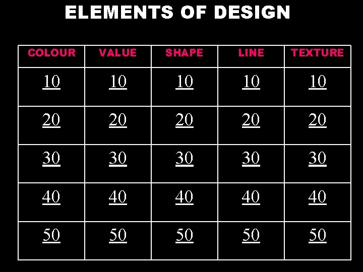 ELEMENTS OF DESIGN COLOUR VALUE SHAPE LINE TEXTURE 10 10 10 20 20 20