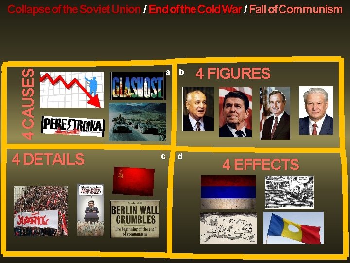 4 CAUSES Collapse of the Soviet Union / End of the Cold War /