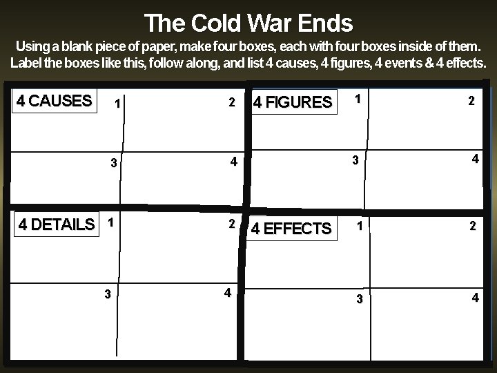 The Cold War Ends Using a blank piece of paper, make four boxes, each