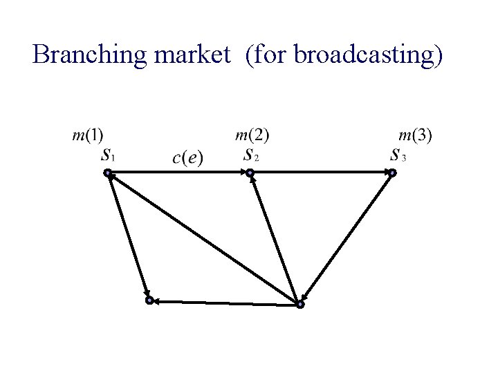 Branching market (for broadcasting) 