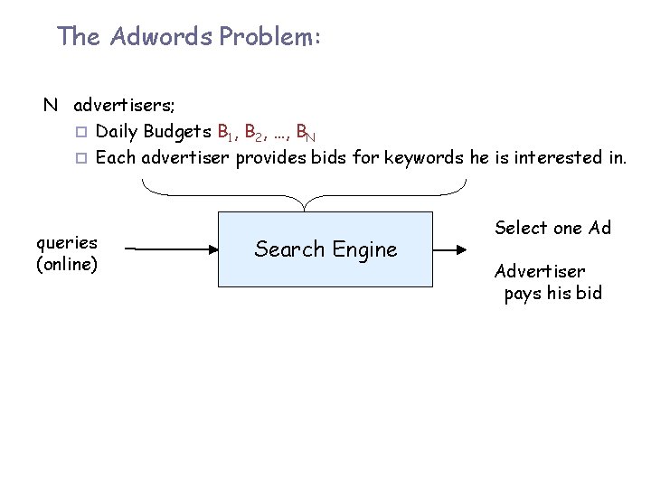The Adwords Problem: N advertisers; ¨ Daily Budgets B 1, B 2, …, BN
