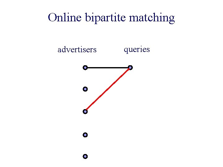 Online bipartite matching advertisers queries 