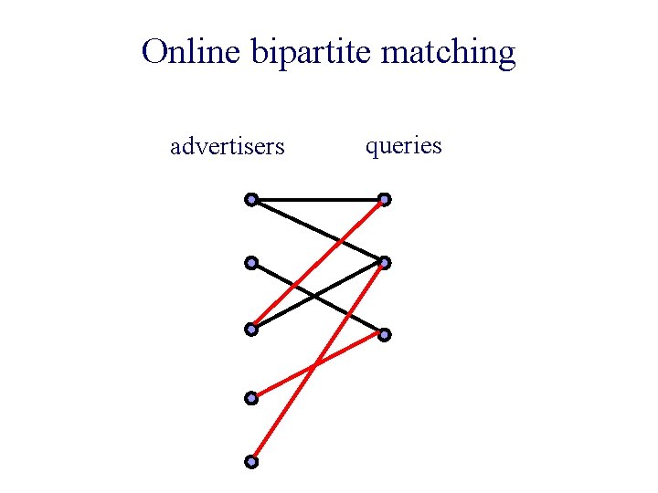 Online bipartite matching advertisers queries 