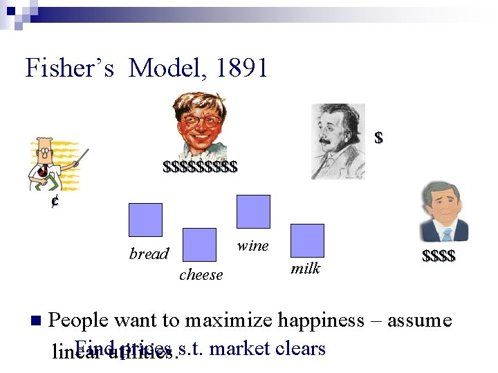 Fisher’s Model, 1891 $ $$$$$ ¢ wine bread cheese n milk $$$$ People want