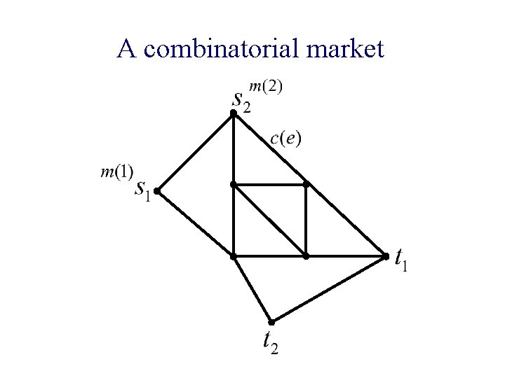 A combinatorial market 