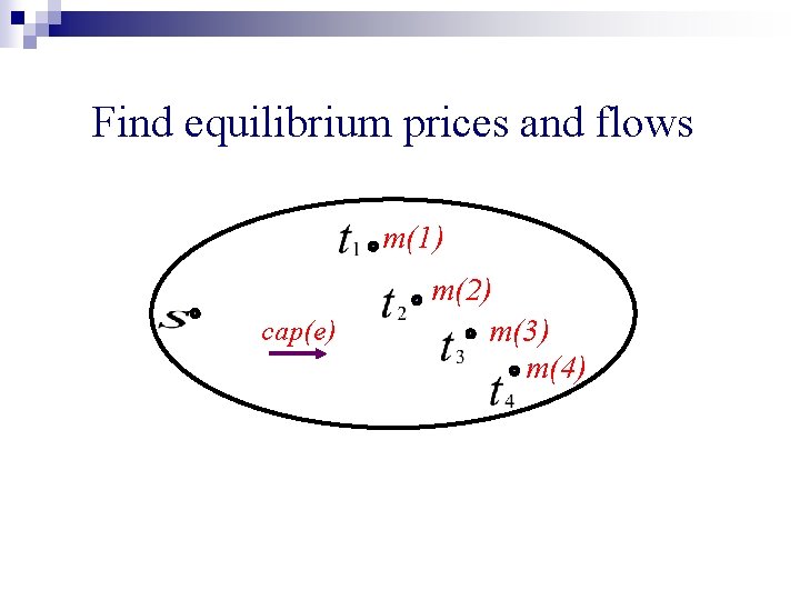 Find equilibrium prices and flows m(1) cap(e) m(2) m(3) m(4) 