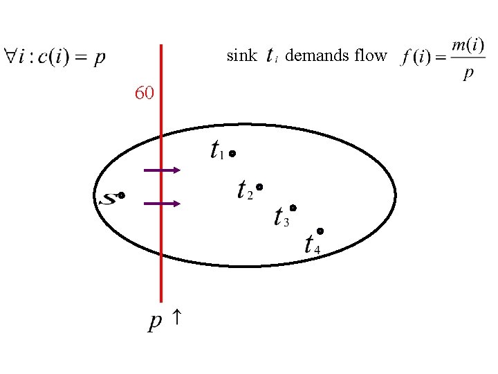 sink 60 demands flow 