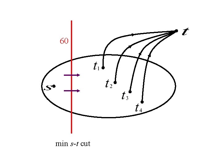 60 min s-t cut 