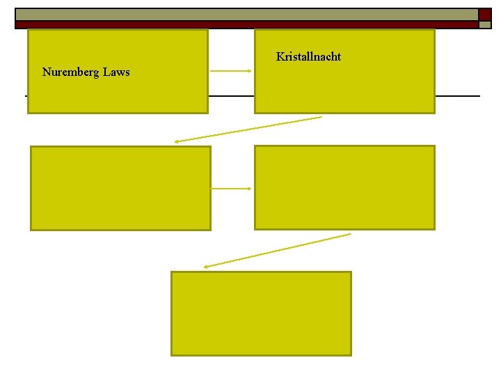 Kristallnacht Nuremberg Laws 