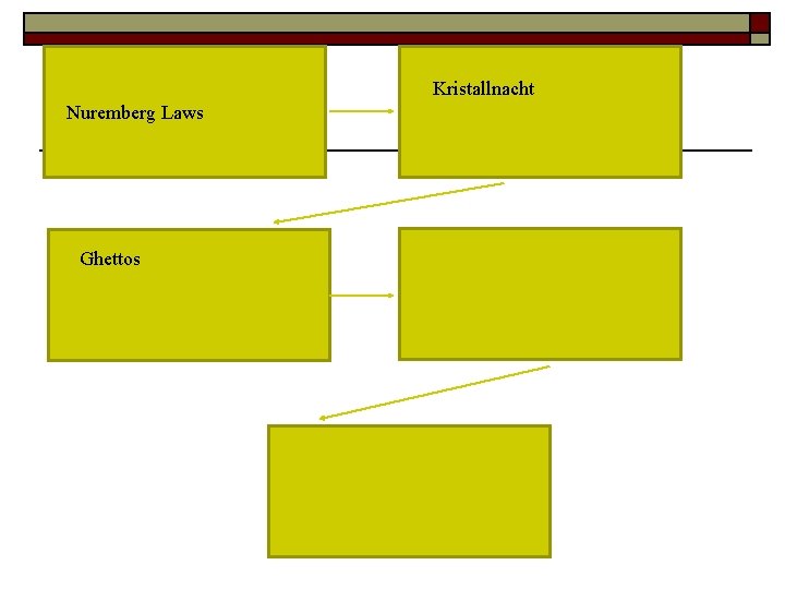 Kristallnacht Nuremberg Laws Ghettos 