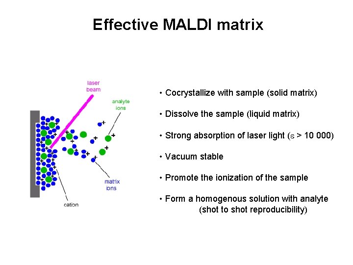 Ionic liquids in analytical chemistry and their applications