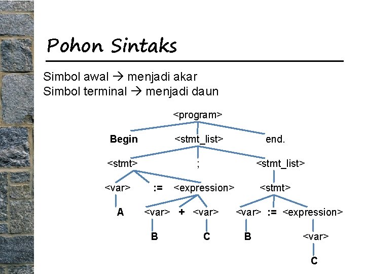 Pohon Sintaks Simbol awal menjadi akar Simbol terminal menjadi daun <program> Begin <stmt_list> <stmt>