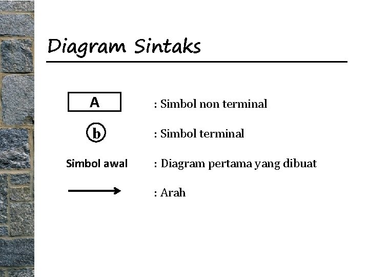 Diagram Sintaks A : Simbol non terminal b : Simbol terminal Simbol awal :