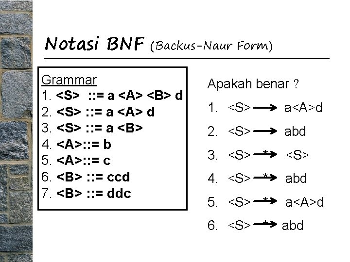 Notasi BNF (Backus-Naur Form) Grammar 1. <S> : : = a <A> <B> d