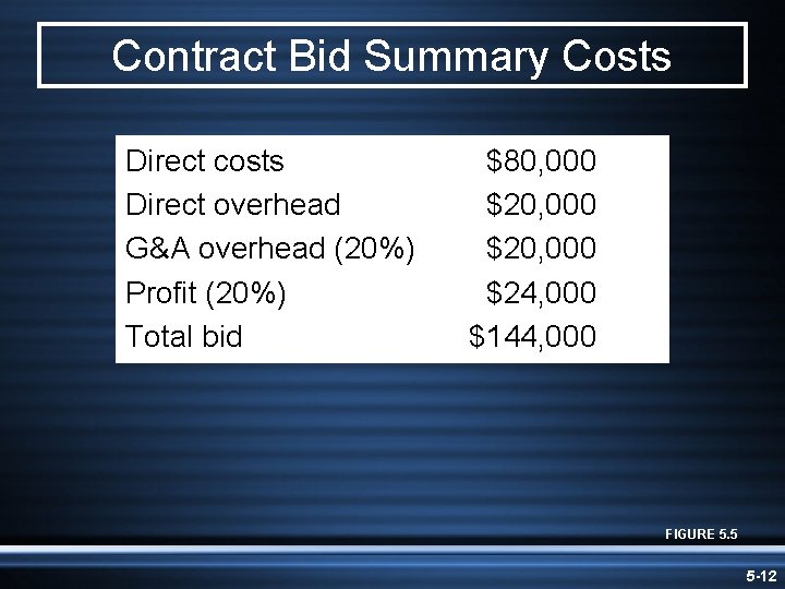 Contract Bid Summary Costs Direct costs Direct overhead G&A overhead (20%) Profit (20%) Total